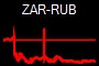 ZAR-RUB